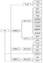 組織結構圖