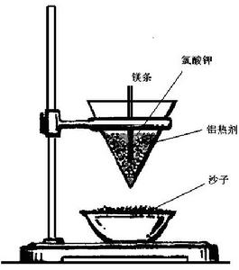 鋁熱反應