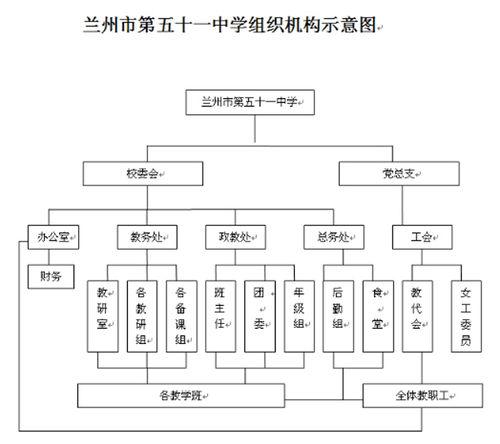 蘭州市第五十一中學