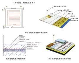 發熱電纜