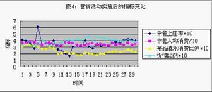 均線指標 