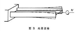 薄壁桿件的約束扭轉