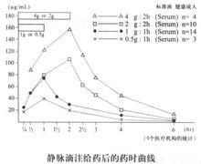 注射用頭孢美唑鈉