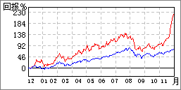 ST金泰 (上海:600385)