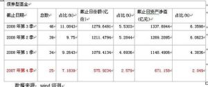 附新股認股權公司債