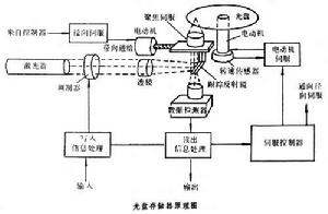 光頻標準