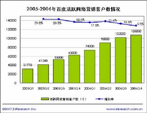 聯屬網路行銷