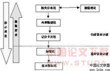 經濟資本