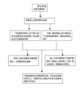 稅收行政效率