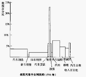 利潤庫