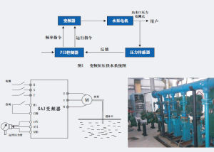 三晶變頻器恆壓供水原理圖