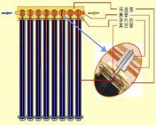 熱管式真空管太陽集熱器原理圖
