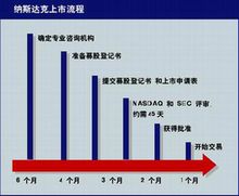 信息披露制度