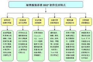 秘奧服裝分銷存軟體