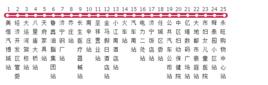 濟寧公交102路