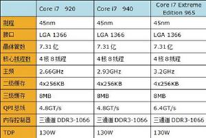 英特爾Core i7至尊版相關比較