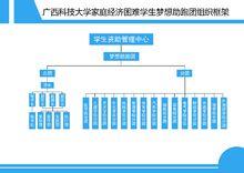 夢想助跑團組織結構