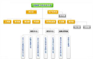 中國化工農化總公司