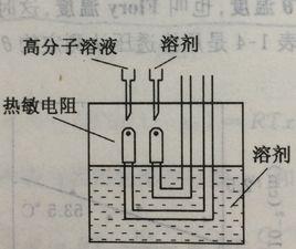 蒸氣壓滲透計