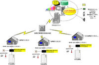 寶士達(POWERSTAR)典型方案示例圖