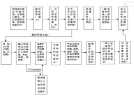 土地登記規則