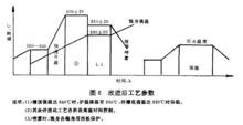 差溫加熱