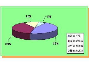 光電材料與技術國家重點實驗室