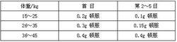 阿奇黴素混懸劑