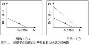 燈塔經濟學