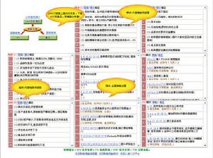 平衡計分卡（bsc）軟體之SWOT矩陣分析