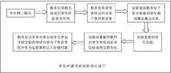 重慶師範大學博物館