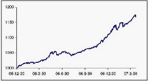 中信標普年金指數