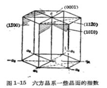 六方晶系