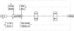 網路會計流程說明