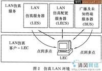 atm網路技術套用