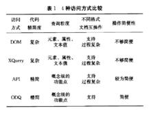 4種訪問方式比較