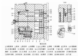 模具結構圖