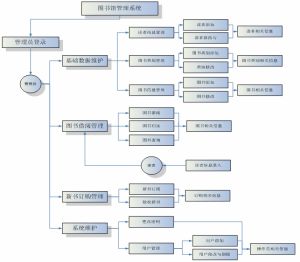 圖書管理系統