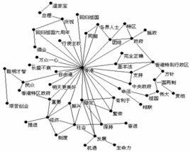 輿情分析