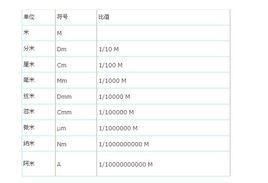 阿米[物理單位]