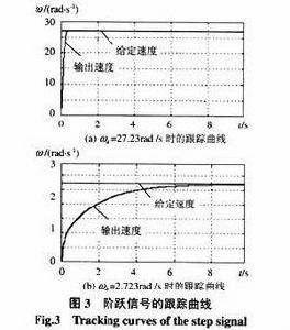 FAI[浙江福愛電子有限公司開發的電噴系統]