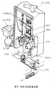 冶煉機械