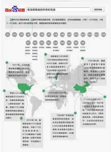 關於H7N9型禽流感的常見問題