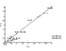 里昂·瓦爾拉斯