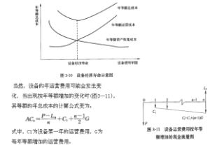 產品經濟壽命期