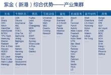 紫金（新港）科技創業特別社區