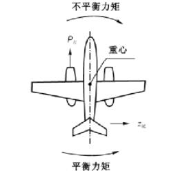 力平衡