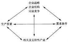 加入WTO後中國的勞動密集型產業