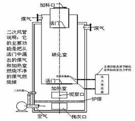 氣化