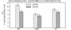 阿侖膦酸鈉維d3片